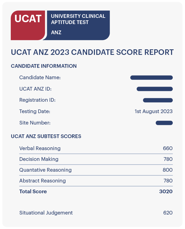 UCAT Scores 2023 Blog Medify ANZ